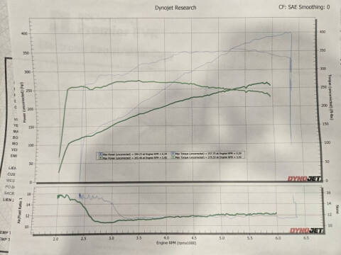 2005 Ford Mustang GT Premium