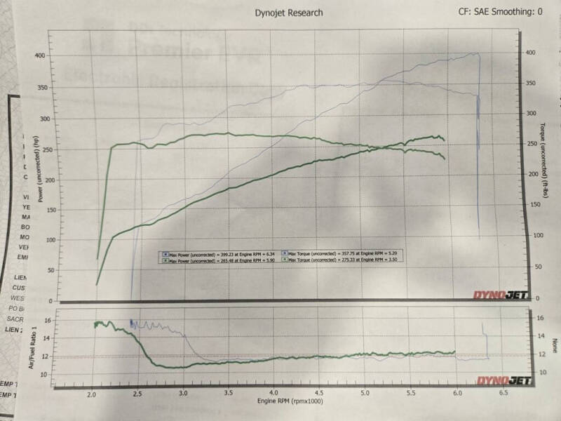2005 Ford Mustang GT Premium