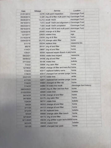 2013 Ford Fusion Titanium