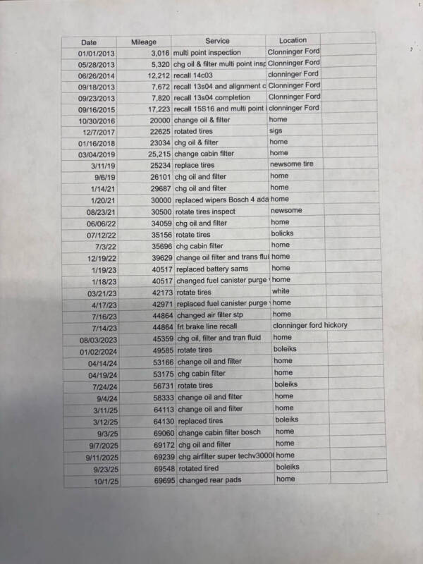 2013 Ford Fusion Titanium