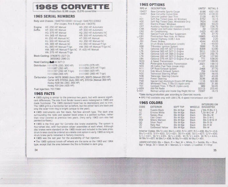 1965 Chevrolet Corvette