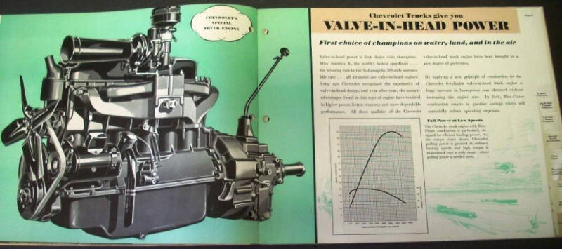 1935 Chevrolet Deluxe