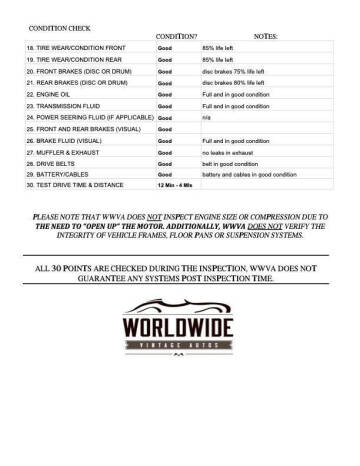 1966 Chevrolet Corvette