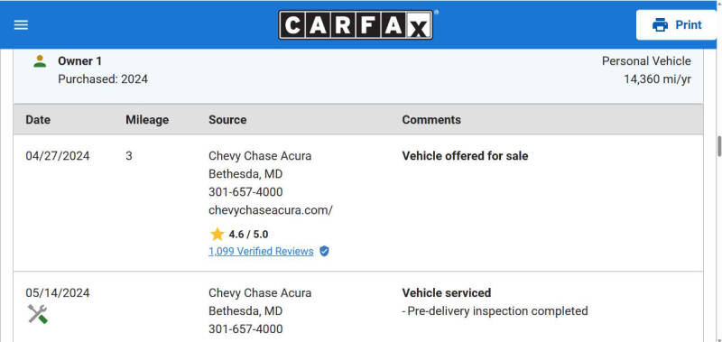 2024 Acura TLX SH-AWD Type S