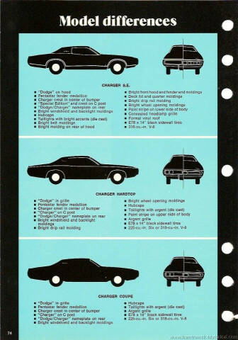 1972 Dodge Charger