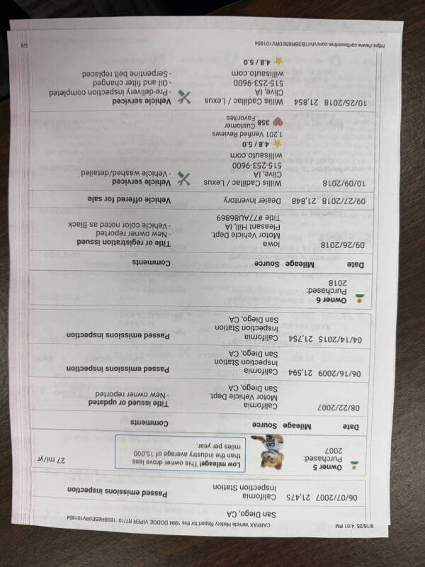 1994 Dodge Viper RT/10