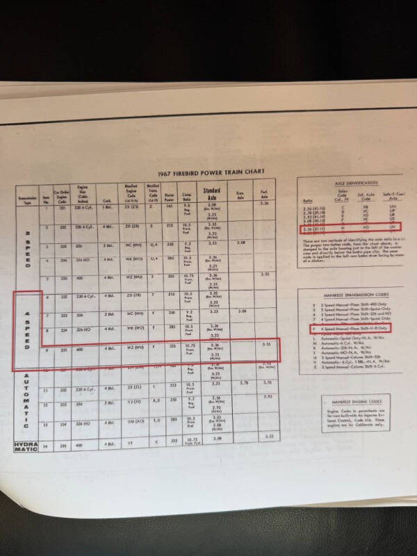 1967 Pontiac Firebird
