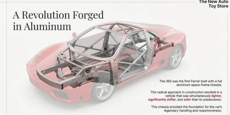 2003 Ferrari 360 Modena