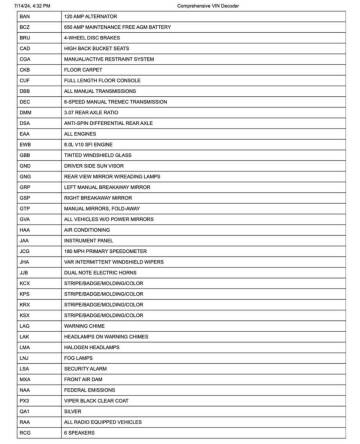 1996 Dodge Viper RT/10
