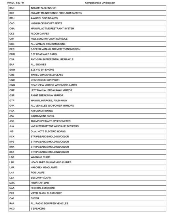 1996 Dodge Viper RT/10