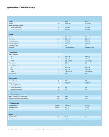 2006 BMW 3 Series 330xi