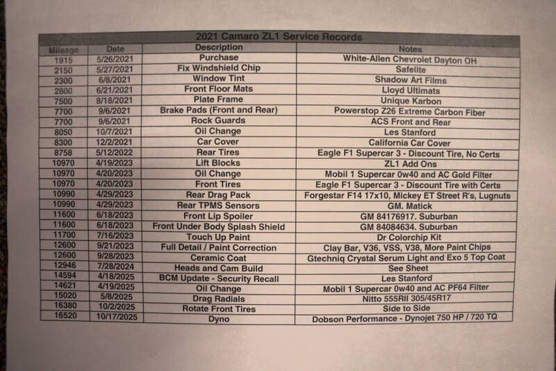 2021 Chevrolet Camaro ZL1