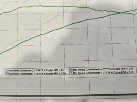 2005 Ford Mustang GT Premium