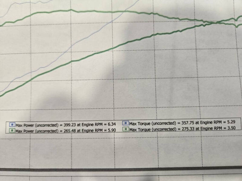 2005 Ford Mustang GT Premium
