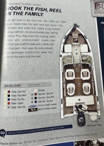 2012 Crestliner Super Hawk 1900