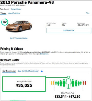 2013 Porsche Panamera GTS
