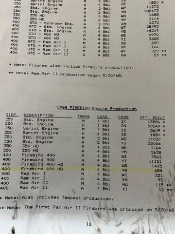 1968 Pontiac Firebird