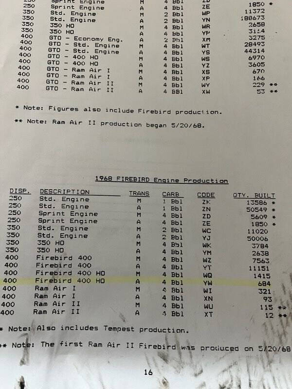 1968 Pontiac Firebird