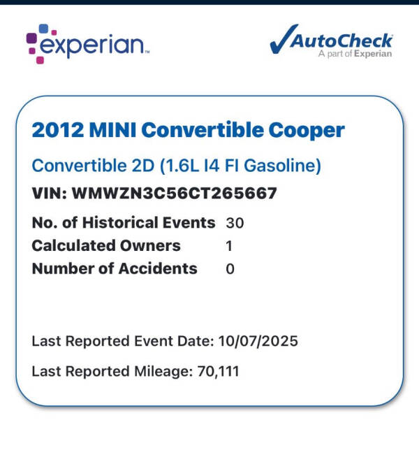 2012 MINI Cooper Convertible