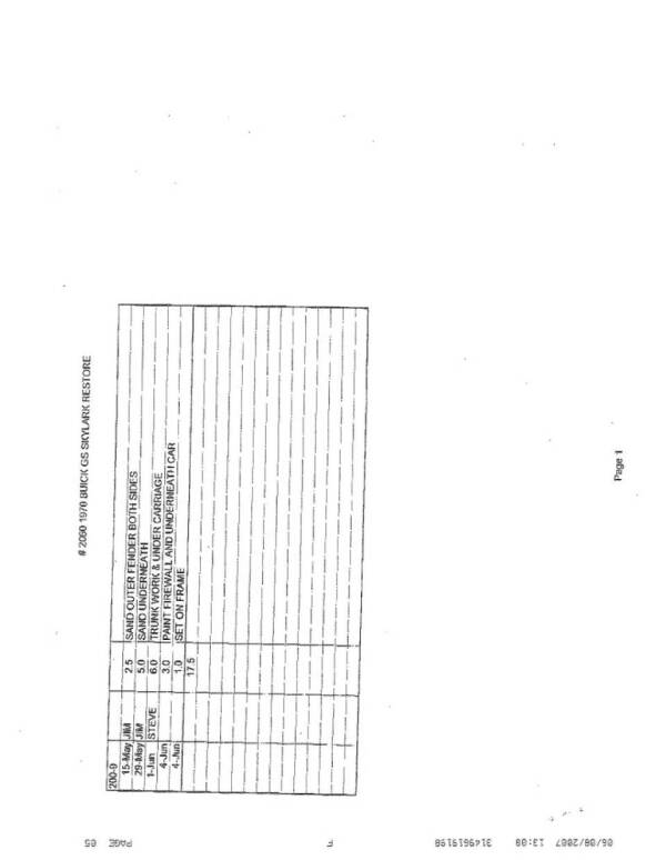 1970 Buick Gran Sport