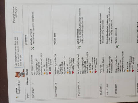 2011 Jeep Wrangler Unlimited Sport