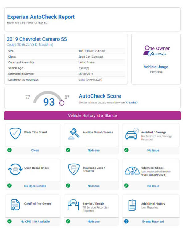 2019 Chevrolet Camaro SS