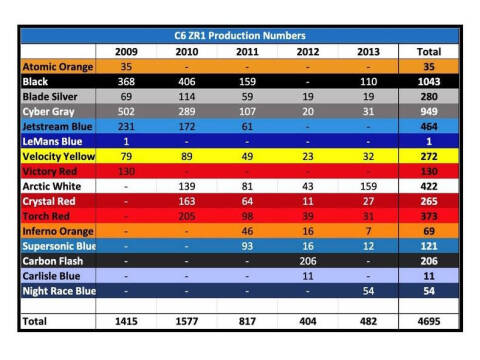 2010 Chevrolet Corvette ZR1