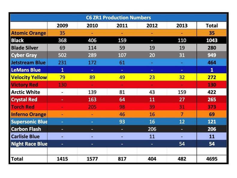 2010 Chevrolet Corvette ZR1