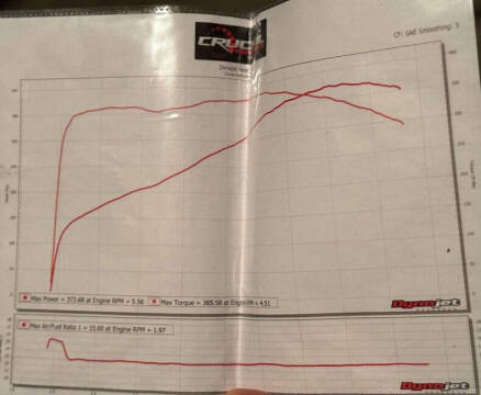 2014 Chevrolet Camaro SS