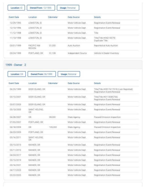 1994 Chevrolet C/K 2500 Series