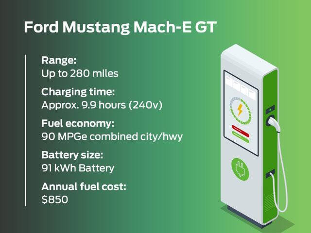 2025 Ford Mustang Mach-E GT