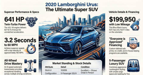 2020 Lamborghini Urus