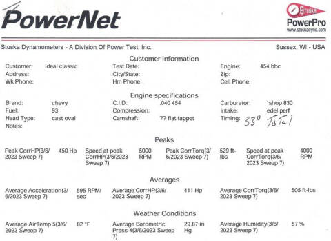 1959 Chevrolet Bel Air