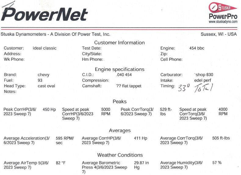 1959 Chevrolet Bel Air