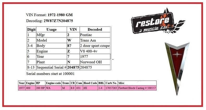 1977 Pontiac Trans Am