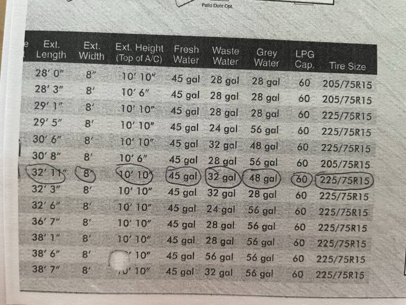 2002 Keystone Sprinter
