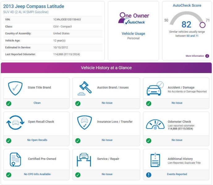 2013 Jeep Compass Latitude