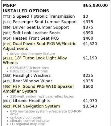 1999 Porsche 911 Carrera 4