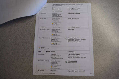 1992 Chevrolet Corvette