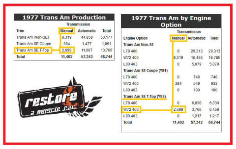 1977 Pontiac Trans Am