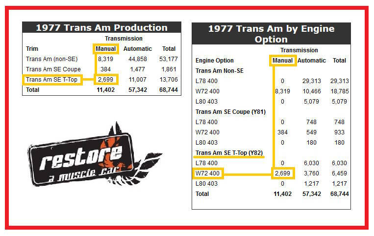 1977 Pontiac Trans Am