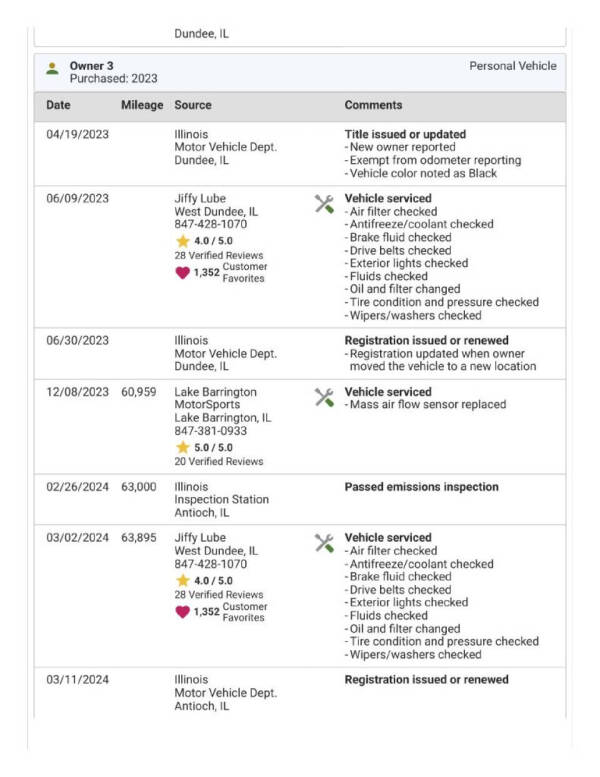 1997 Mercedes-Benz E-Class E 420