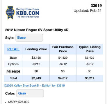 2012 Nissan Rogue SV
