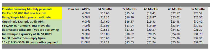 2020 Winnebago Intent 28y