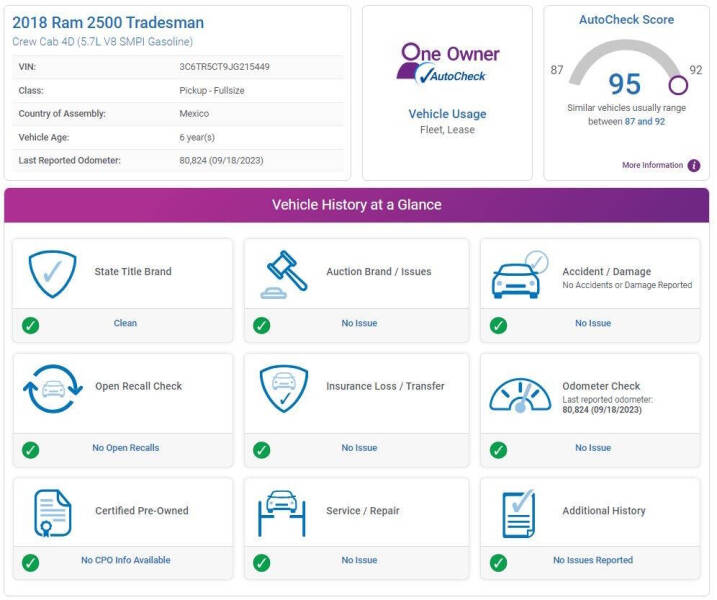 2018 RAM 2500 Tradesman