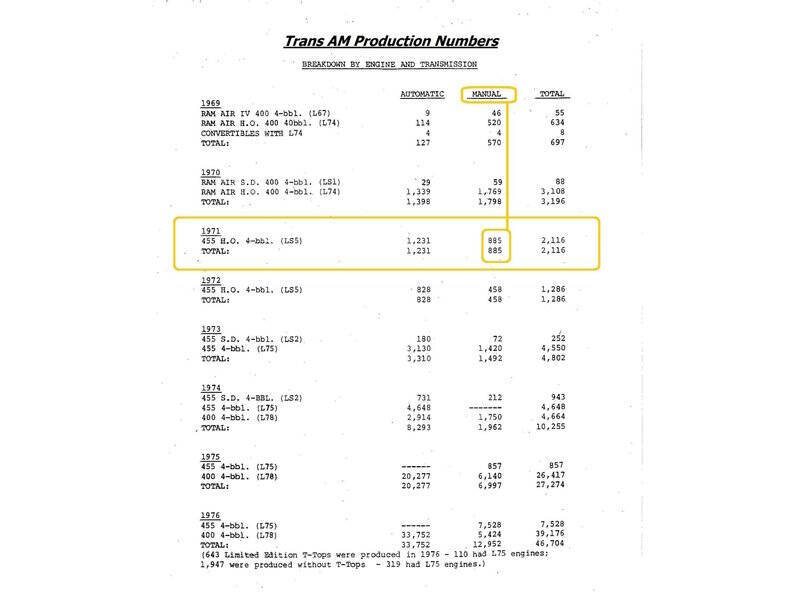 1971 Pontiac Trans Am