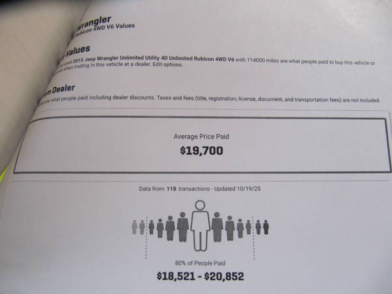 2015 Jeep Wrangler Unlimited Willys Wheeler Edition