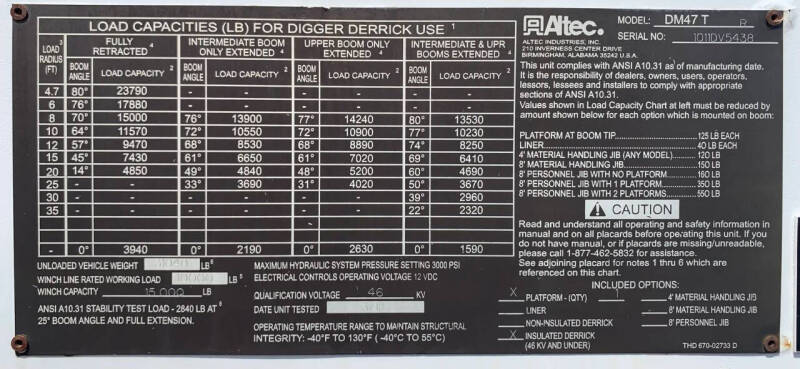 2012 Freightliner M2 106