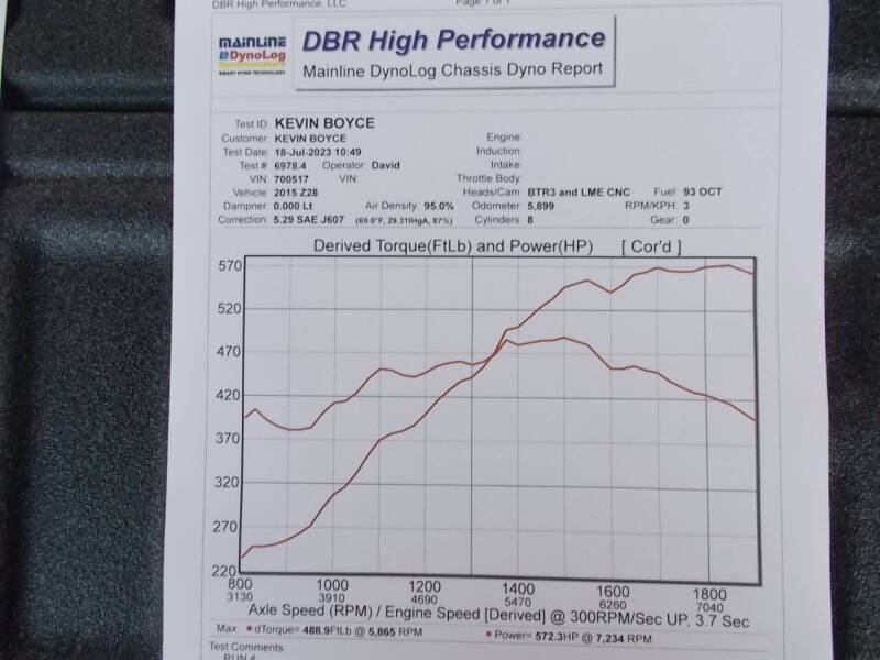 2015 Chevrolet Camaro Z28