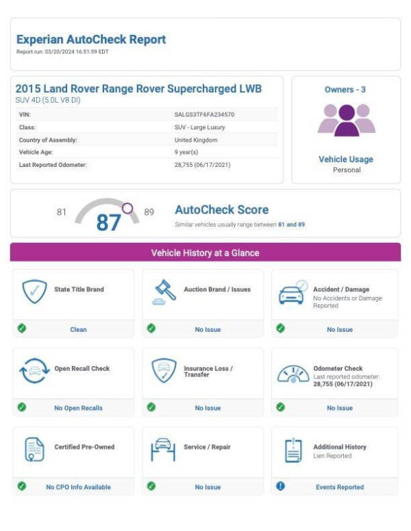 2015 Land Rover Range Rover Supercharged LWB